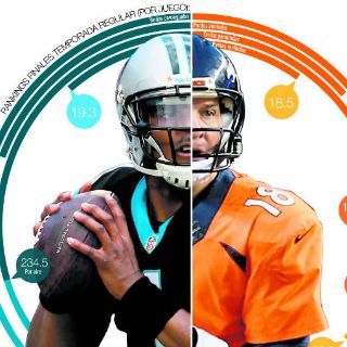 Duelo equilibrado entre Panteras y Broncos