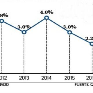 Dólar ‘comerá’ crecimiento de restaurantes: Canirac