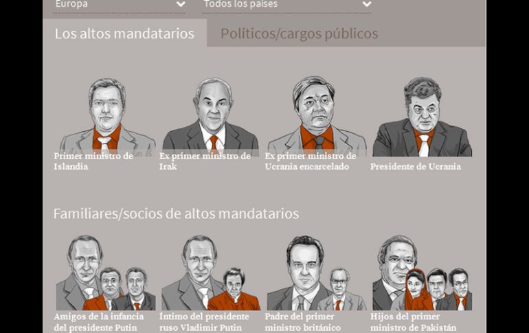 El ICIJ reveló la información este domingo, luego de un año de investigación de los documentos. ESPECIAL / icij.org