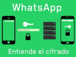Si aún desconoces cómo funciona el cifrado de la aplicación, checa el video. ESPECIAL /
