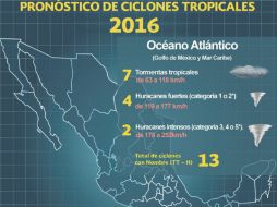 La Conagua señala que en el Atlántico la temporada iniciará el 1 de junio. TWITTER / @conagua_mx