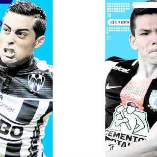 Rayados y Tuzos, 'cartera contra cantera'