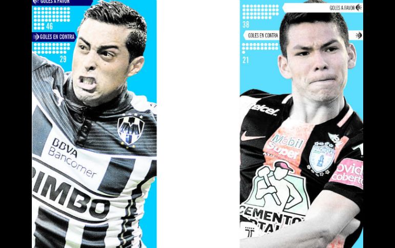 Los Rayados no superan en todo a los Tuzos. Pachuca solamente perdió tres juegos y fue la mejor defensa. ESPECIAL /