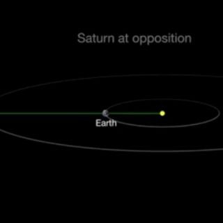 Marte y Saturno se podrán observar este viernes