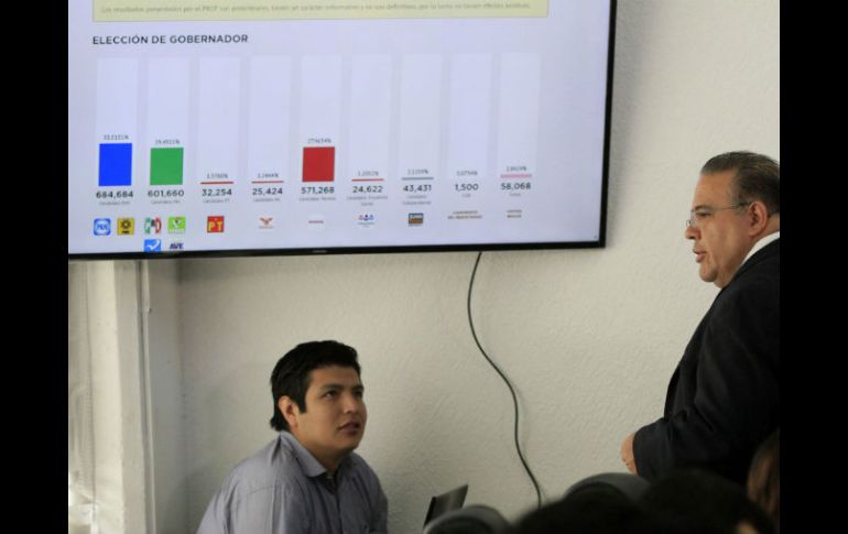 De acuerdo con datos del PREP, el Partido Acción Nacional obtuvo la ventaja en siete de las 12 gubernaturas en disputa. NTX / J. Lira