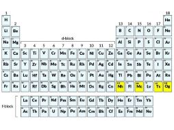El elemento 113 es nombrado 'nihonium' y tendrá el símbolo químico Nh. TWITTER / @ScienceNews