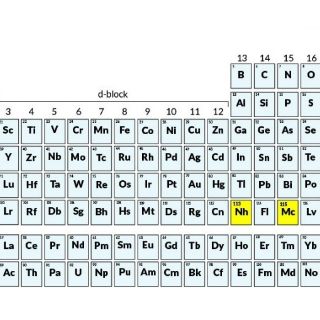 Nombran a cuatro elementos nuevos de la tabla periódica