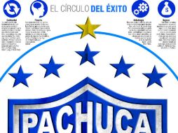 Los Tuzos se coronaron en el Clausura 2016 con una base de jugadores mexicanos. ESPECIAL /