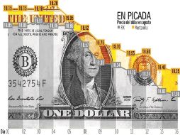 Precio del dólar en agosto. EL INFORMADOR / J. López