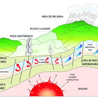 La primavera está... ¡desbordante de energía!