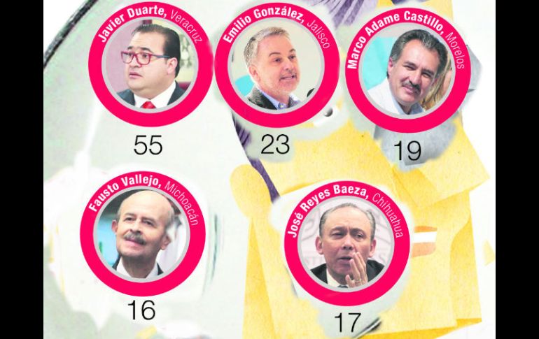 Administraciones estatales con más denuncias penales. EL INFORMADOR /