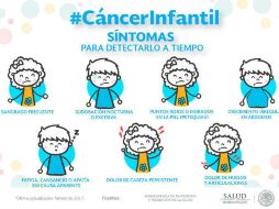 Se estima que en México existen al año entre cinco mil y seis mil casos nuevos de cáncer en menores de 18 años. TWITTER / @SSalud_mx