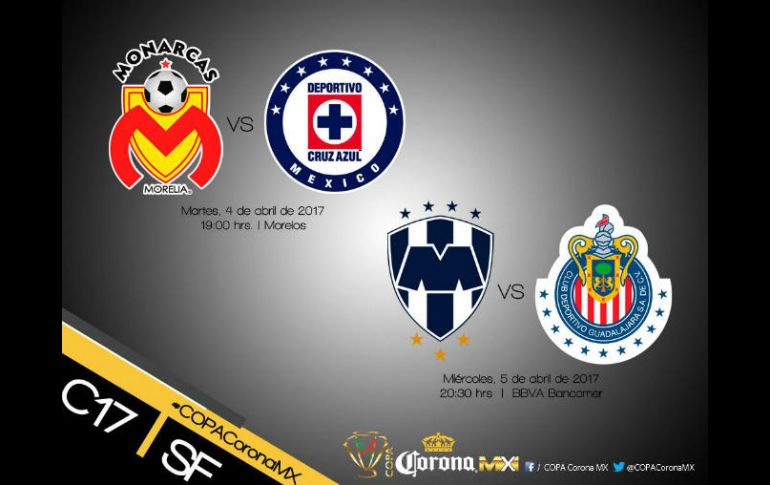 Monterrey jugará en el estadio BBVA Bancomer contra Guadalajara el próximo 5 de abril en punto de las 20:30 horas. ESPECIAL / copacorona.mx