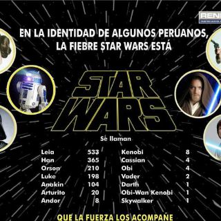 Existen 533 personas llamadas ‘Leia’ en Perú