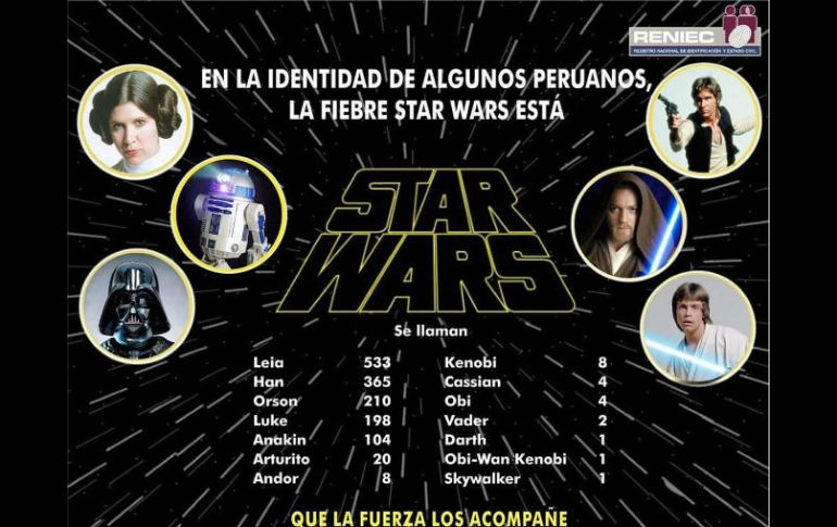 Entre los nombres del ficticio universo creado por George Lucas, Leia y Han son los más usados entre los peruanos. TWITTER / @reniecdigital