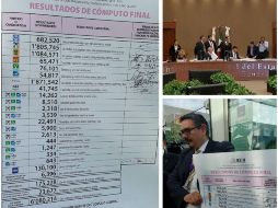 El PRI obtuvo dos millones 40 mil 709 votos comparado con Delfina Gómez que presentó un millón 871 mil 542 sufragios. TWITTER / @IEEM_MX