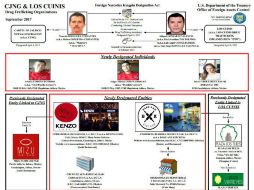 EU señala que seguirá tomando acciones fuertes contra estos grupos. ESPECIAL / www.treasury.gov