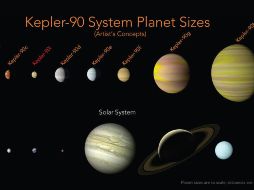 El descubrimiento se ha llevado a cabo gracias a la tecnología de la NASA y su telescopio Kepler. ESPECIAL/nasa.gov