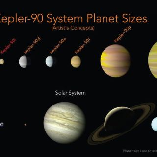Descubren un nuevo sistema solar llamado Kepler-90