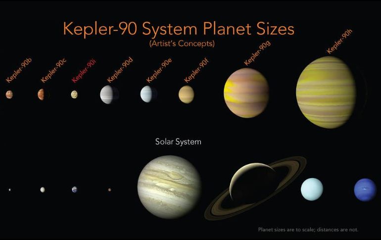 El descubrimiento se ha llevado a cabo gracias a la tecnología de la NASA y su telescopio Kepler. ESPECIAL/nasa.gov