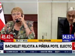 En marzo próximo, Bachelet entregará nuevamente el poder a Piñera, como ya hizo en marzo de 2010. YOUTUBE / Chilevisión