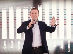 El video que se hizo viral tiene un montaje de voces para aparentar burlas a Ricardo Anaya. SUN/ ARCHIVO