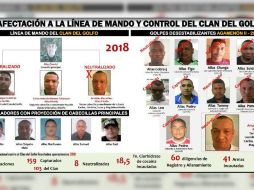 Con el abatimiento de Meza Páez, la Fuerza Pública 