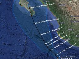 Esquema de la trayectoria de 