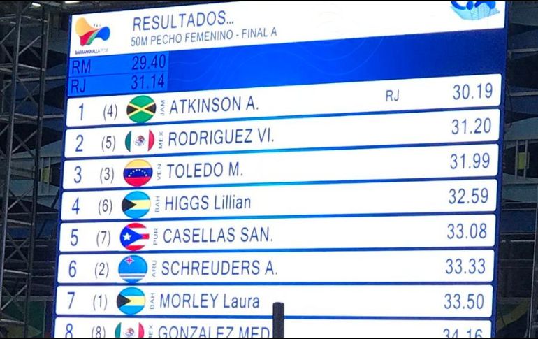 Alia Shanee Atkinson, de Jamaica, impuso una nueva marca de los JCC. TWITTER / @FemexNatacion