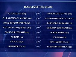 Así quedaron los emparejamientos tras el sorteo que se llevó a cabo en Suiza. AFP