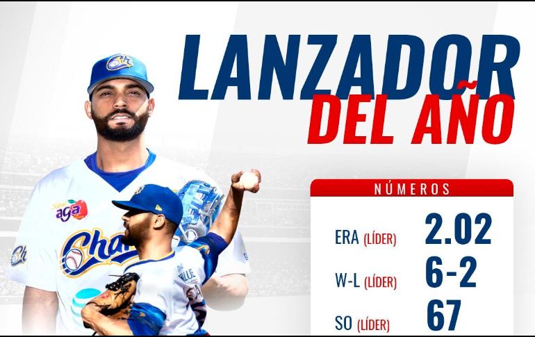 Los números del Leyva le permiten hacer historia en la LMP. TWITTER/@Charrosbeisbol
