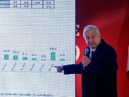 Desde que inició el plan contra el robo de combustible se han ahorrado cerca de tres mil millones de pesos, dice el Mandatario. EFE / J. Méndez