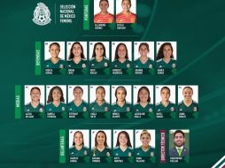 El conjunto que comanda Christopher Cuéllar se reunirá en las instalaciones del CAR el jueves 21 de febrero; tres días después, partirán al continente europeo. TWITTER / @miseleccionmx