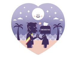 La popularidad de López Obrador