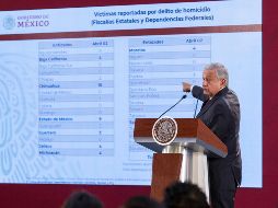 El mandatario mostró láminas informativas que revisan en las reuniones del gabinete de seguridad. NTX/J. Pazos