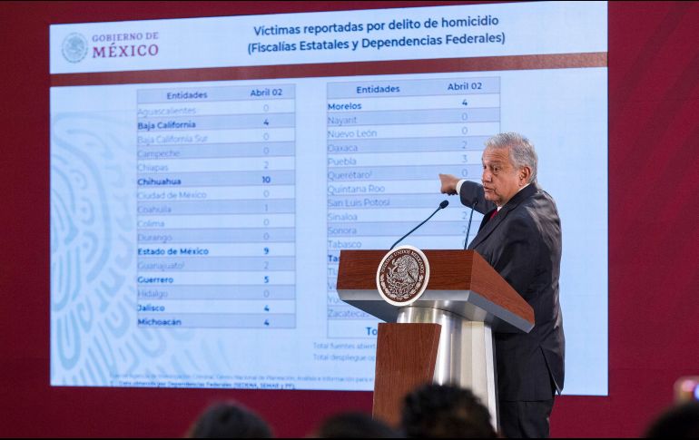 El mandatario mostró láminas informativas que revisan en las reuniones del gabinete de seguridad. NTX/J. Pazos