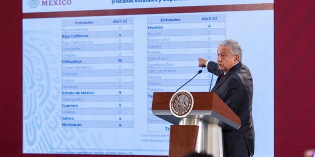 El martes baj&oacute; el n&uacute;mero de homicidios en el pa&iacute;s: L&oacute;pez Obrador