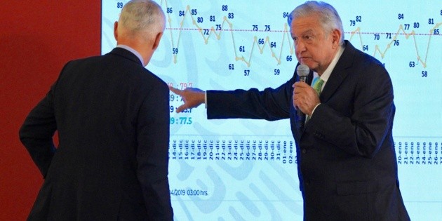 L&oacute;pez Obrador y Jorge Ramos discuten por cifras de violencia