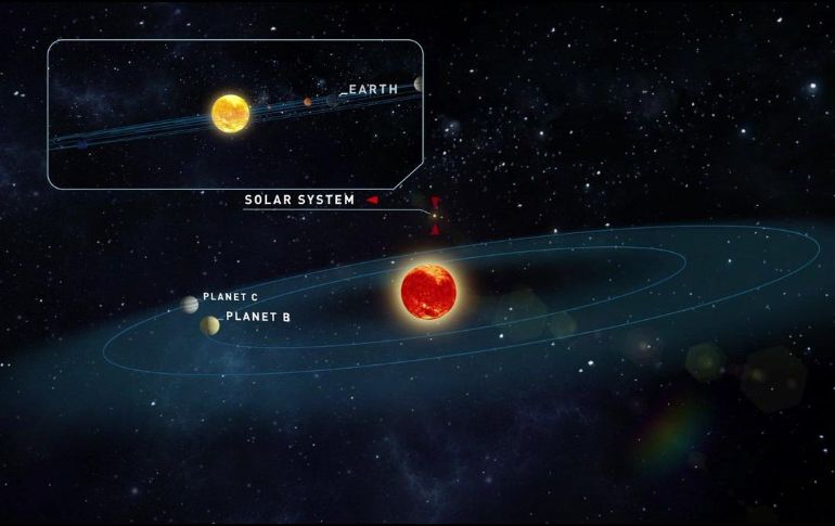 Investigadores no descartan que Teegarden b y Teegarden c formen parte de un sistema con más planetas. TWITTER / @CARMENES_exopl
