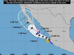 La trayectoria esperada para 