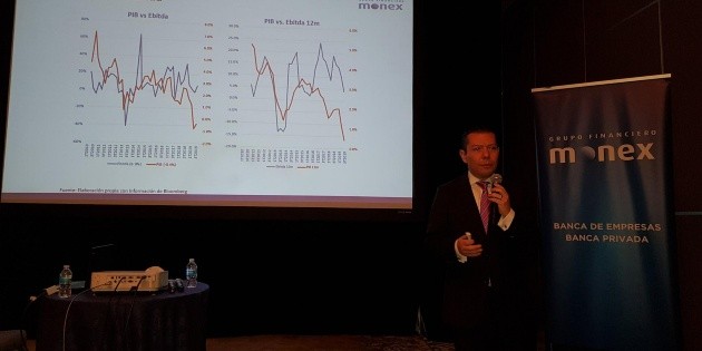 Monex recorta expectativas de crecimiento de M&eacute;xico