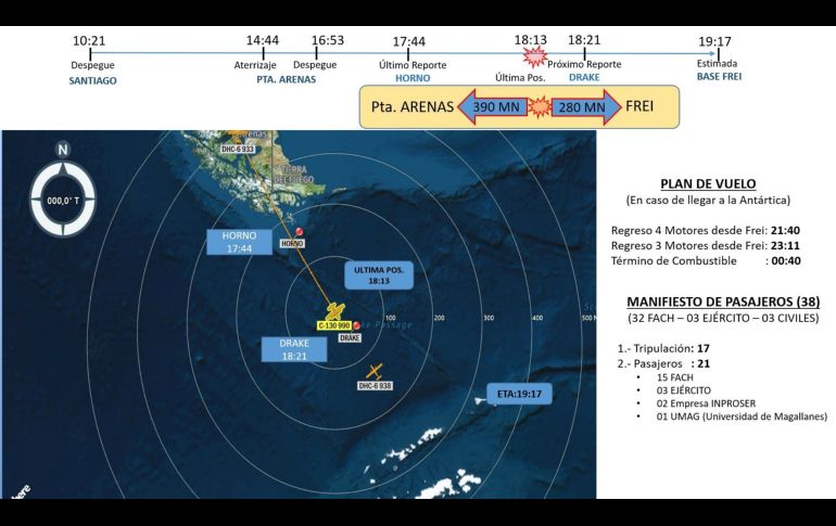 El itinerario del avión desaparecido rumbo a la Antártida y el punto donde se perdió contacto. EFE/ Fuerza Aérea De Chile
