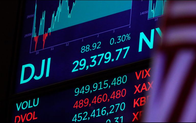 El índice industrial Dow Jones aumentó 0.30% hasta alcanzar inéditos 29 mil 379.77 puntos. AP/R. Drew