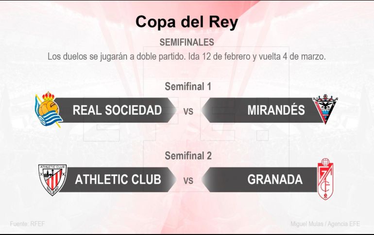 Los partidos de ida se jugarán el próximo 12 de febrero, mientras que la vuelta tendrá lugar el 4 de marzo para decidir a los finalistas que se enfrentarán el 18 de abril en el estadio de la Cartuja de Sevilla. EFE