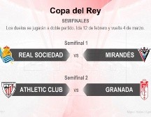 Los partidos de ida se jugarán el próximo 12 de febrero, mientras que la vuelta tendrá lugar el 4 de marzo para decidir a los finalistas que se enfrentarán el 18 de abril en el estadio de la Cartuja de Sevilla. EFE