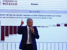 AMLO mostró una gráfica con la cual destacó que el peso, 