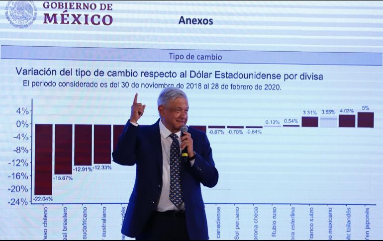 AMLO mostró una gráfica con la cual destacó que el peso, 