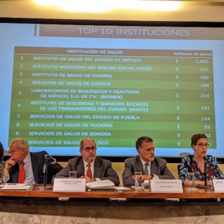 Revelan desvíos por cuatro mil 179 MDP en sector salud