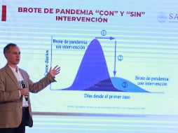 Hugo-López Gatell, subsecretario de Prevención y Promoción de la Salud, encabeza este sábado una conferencia de prensa sobre los pormenores y situación del coronavirus en México. NTX/G. Durán