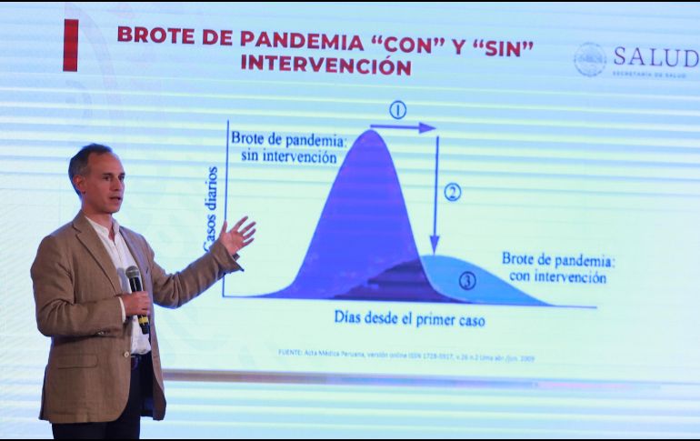 Hugo-López Gatell, subsecretario de Prevención y Promoción de la Salud, encabeza este sábado una conferencia de prensa sobre los pormenores y situación del coronavirus en México. NTX/G. Durán